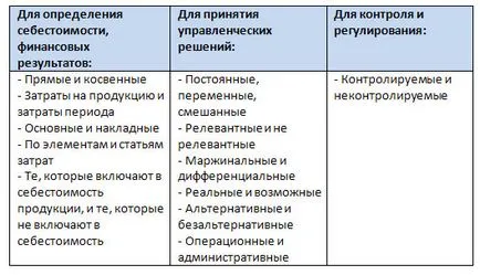 Класификация на разходите - studopediya