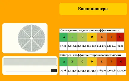 клас офис Енергийна ефективност и домакински уреди