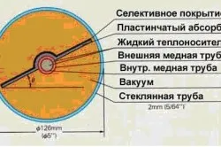 дизайн отопление колектор със собствените си ръце
