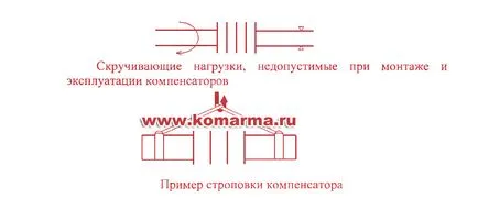 компенсатори обектива