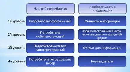 Когато продавачи са прекалено натрапчиви поведението на купувачите, продавачите съвети