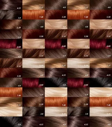 Боя за коса L'Oreal ekselans палитра от цветове, снимки и коментари, видео ревюта