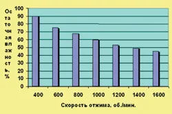 Counter обрат в обратна посока