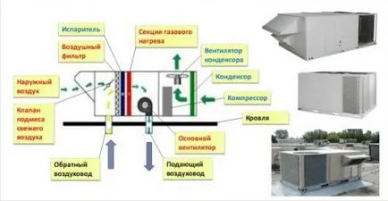 Покриви, покриви принцип на работа, параметри, обезщетения