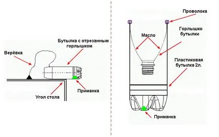 Плъх капан с ръцете си как да се направи