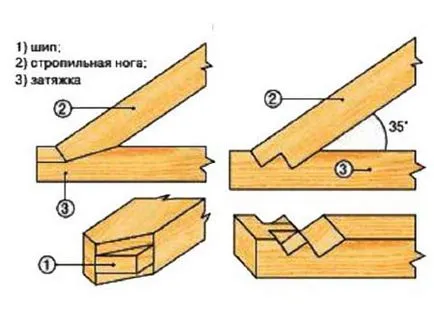 Фиксирането на греди греди инсталация на покрива, начини на свързване