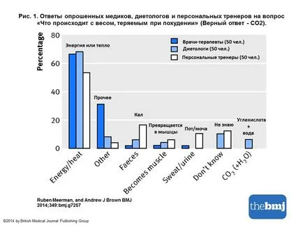 Къде се мазнината за отслабване, красота вътрешна (вътрешна) Къде се мазнината за загуба на тегло, с вътрешна красота