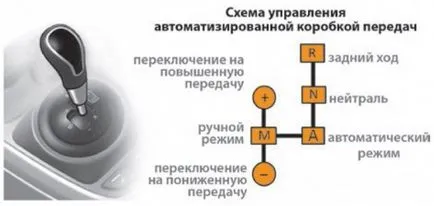 Lada Веста 