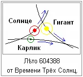 Хронология на славяните - Русия Мощност