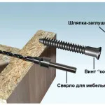 Какво е Мебелни свръзки
