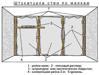 Как да инсталираме маяци