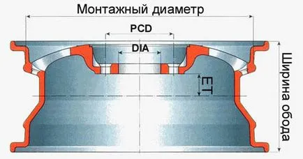 Какво е разстоянието от диска Какво е разстоянието от диска