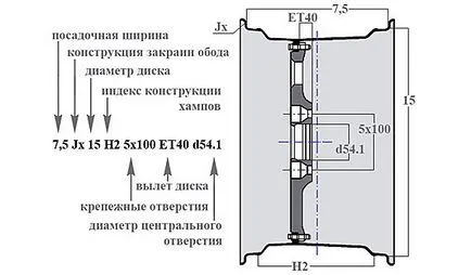 Какво е разстоянието от диска Какво е разстоянието от диска