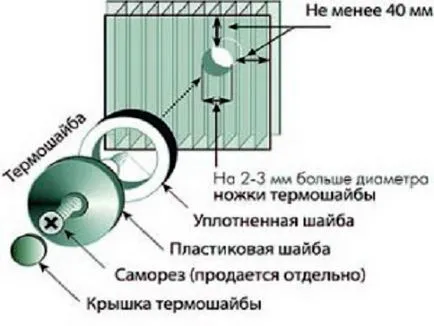 Както поликарбонат обшивам
