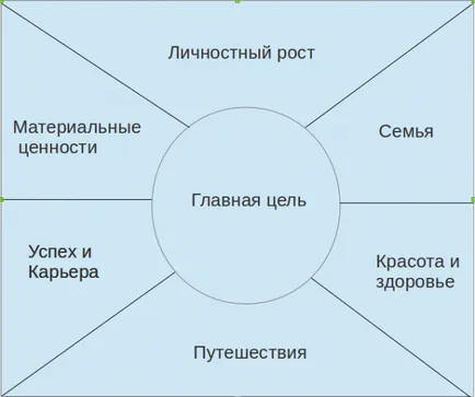Какво искаш от една мечта