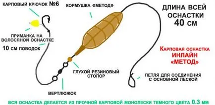 Улов шаран с топчета рецепти, рибарски принадлежности (примамки) Улов шаран с топчета рецепти, рибарски принадлежности