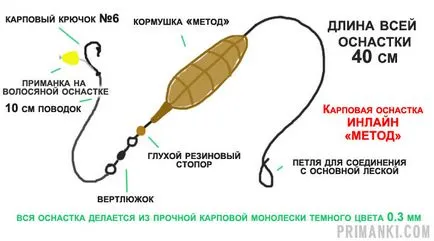 Риболовът с топчета моментално, шаран, различни хранилки, видео