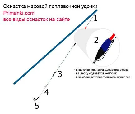 Улавянето мрачни на плувка прът и върти пръчка, справяне и такелаж пръчки