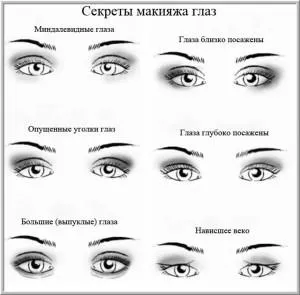 Грим за намалиха ъгълчетата на очите стъпка по стъпка снимки и видеоклипове