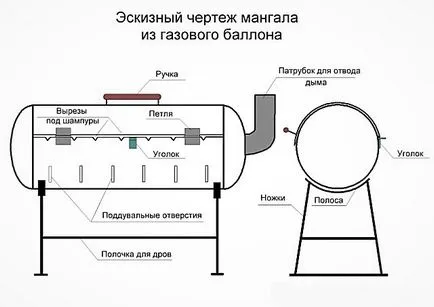 Барбекю видове от газовата бутилка и ръководи производството на