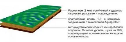 Marmoleum, какво е това, преглед на материала