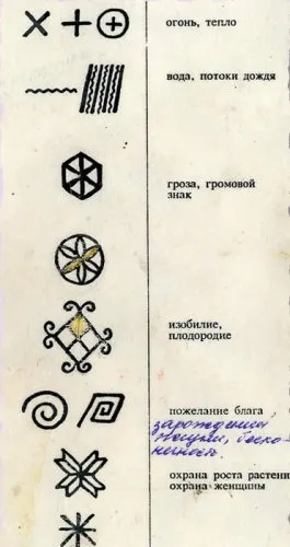 Мезен живопис
