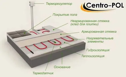 Минималната дебелина на замазката на подово вода Visual