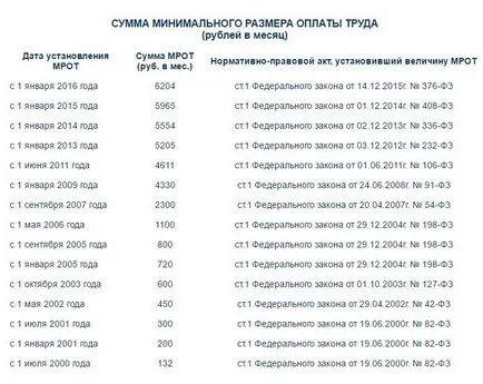 Минималната работна заплата през 2017 г. в България и нейните региони (труд) Минимална работна заплата 2017 в България и нейните региони