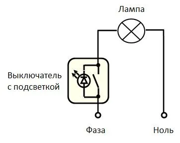 Мигащ LED мигаща лампа отстраняване на причините