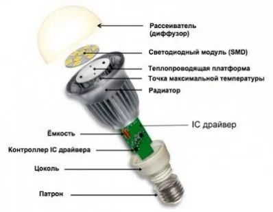 Мигащ LED мигаща лампа отстраняване на причините