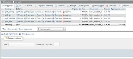 Mysql книга уроци (урок) за начинаещи, урок 1
