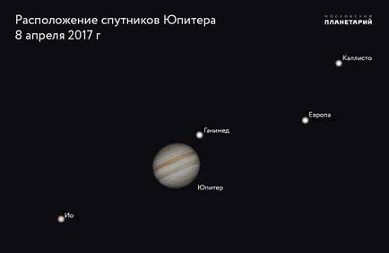 Наблюдения на Jupiter в 2017 (Jupiter) Наблюдения на Юпитер през 2017 г.