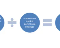 Данъци рН (ведомост) през 2017 г. Таблицата с процент
