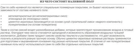 Самонивелиращ течни етажа в кухнята - за избор и монтаж (снимка)