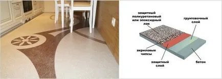 Самонивелиращ течни етажа в кухнята - за избор и монтаж (снимка)