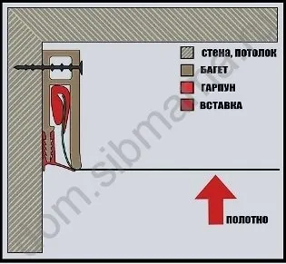 Опънати тавани - Вътрешен дизайн
