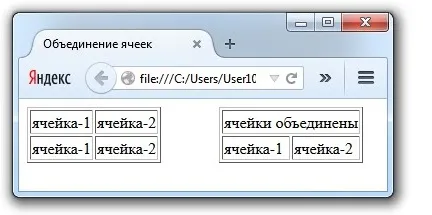 Как да се съчетаят клетки в HTML