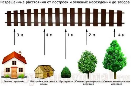 жилищно строителство норми в областта