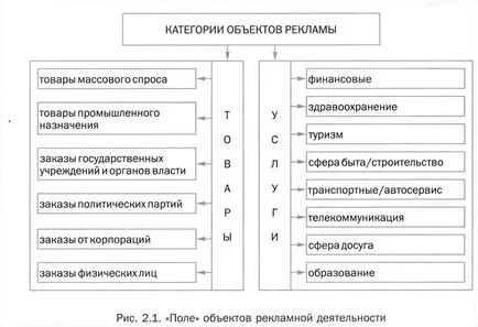 ефекти обект, който