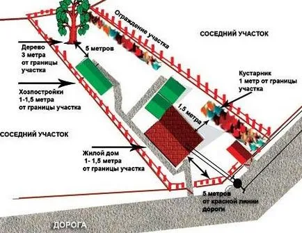 жилищно строителство норми в областта