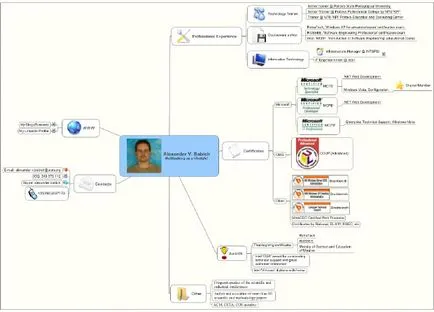 Знайте, Intuit, лекция, за картографиране на ум