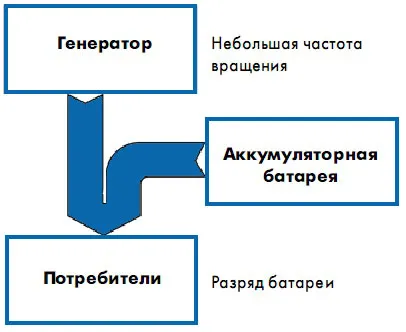 поддръжка автомобилен акумулатор (както е заредена) акумулаторна кола Service