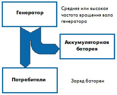 поддръжка автомобилен акумулатор (батерия) акумулаторна кола Service
