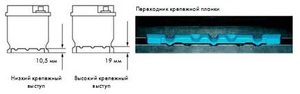 поддръжка автомобилен акумулатор (както е заредена) акумулаторна кола Service