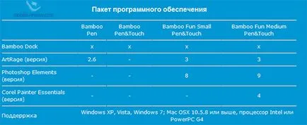 Преглед на графичен Wacom таблетка бамбук писалка & усилвател; докосване