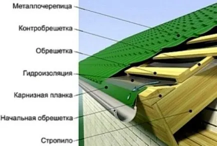 Прибра под металната устройство с ръцете си, стъпка летва, изчисляването и т.н.