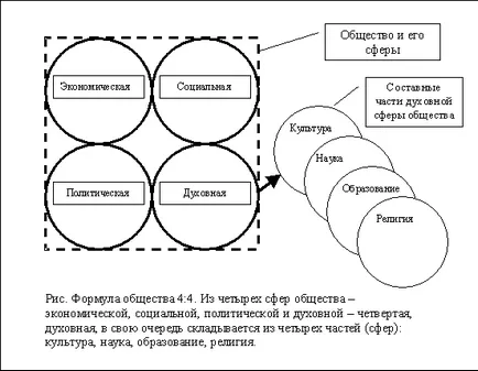 Обществото като социална система (системата) Обществото като социална система