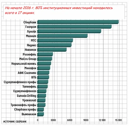 Преглед на термина 