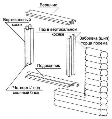 Obsada и okosyachka в дървена къща