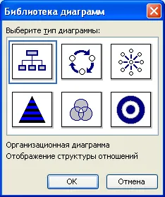 Организационна схема в Microsoft Word - лекции - основите на работа с една дума - организационна (Microsoft) Организационна схема в Microsoft Word - лекции - основите на работа с една дума - организационна